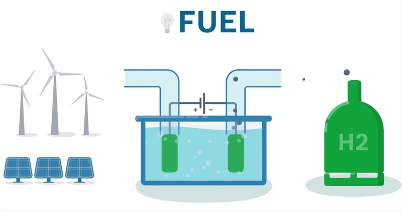E-fuels