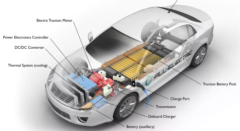 electric vehicle battery