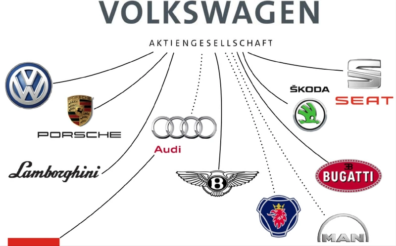 Volkswagen AG