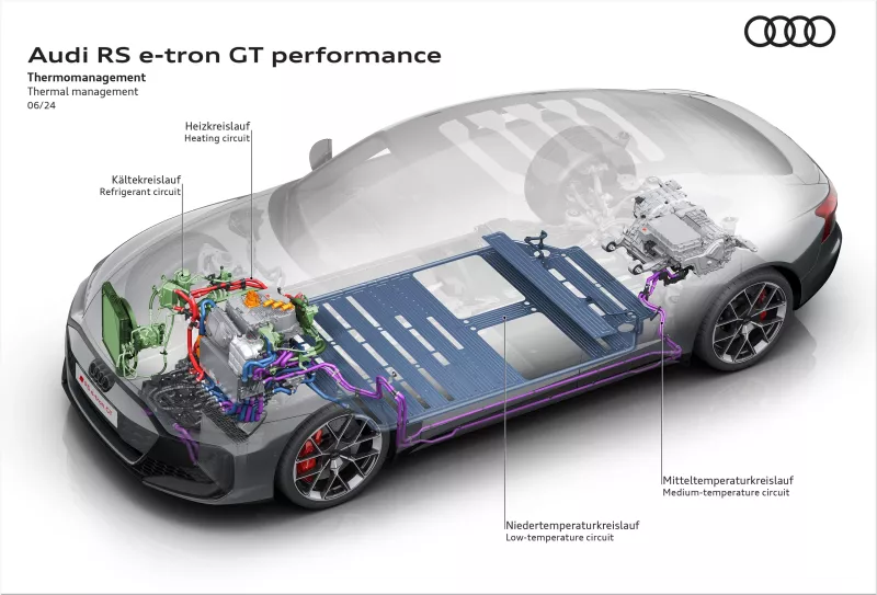 Audi e-tron GT
