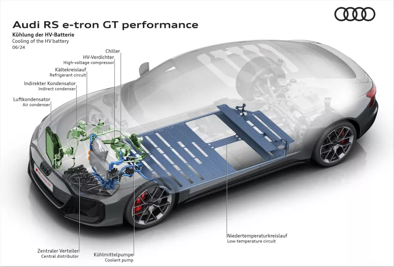 Audi e-tron GT