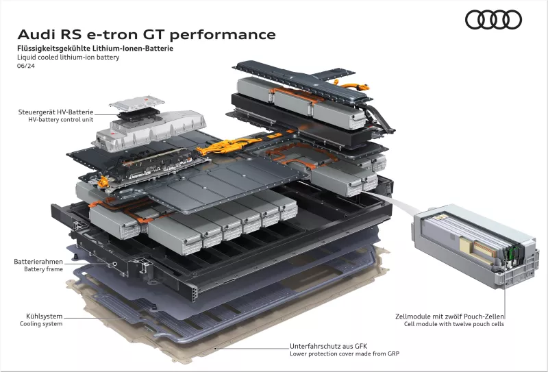 Audi e-tron GT