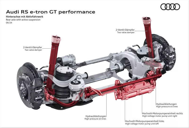 Audi e-tron GT