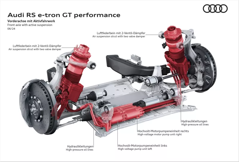 Audi e-tron GT