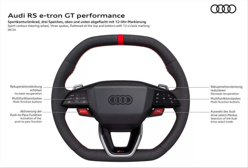 Audi e-tron GT