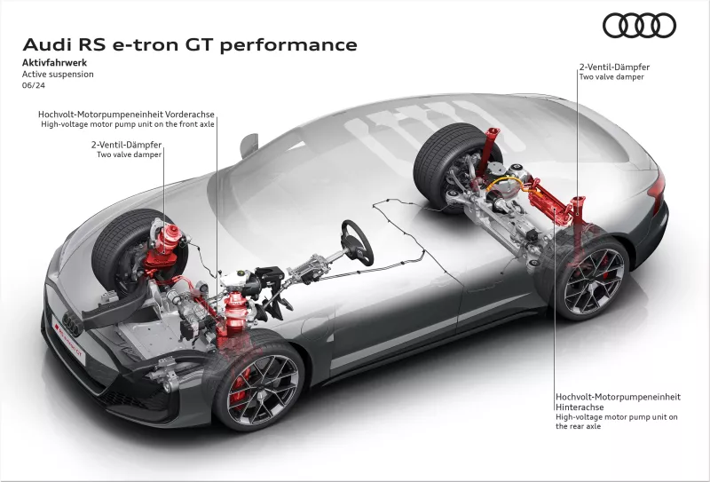 Audi e-tron GT