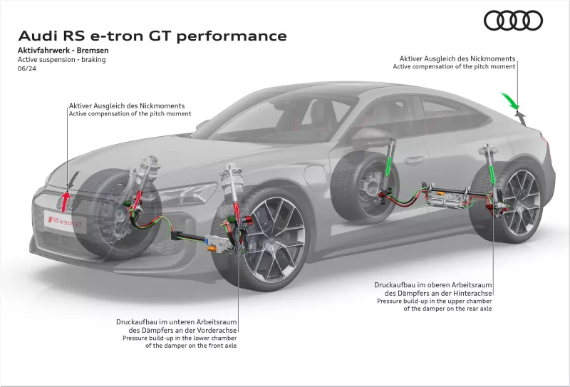 Audi e-tron GT