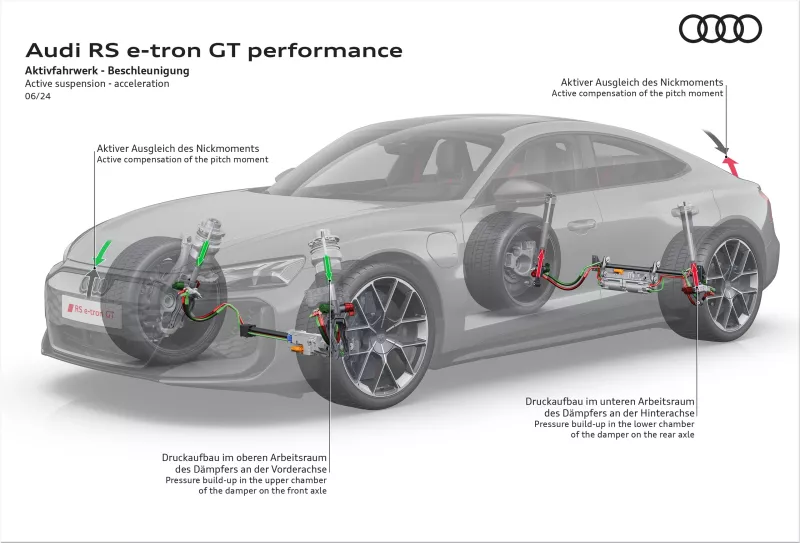 Audi e-tron GT