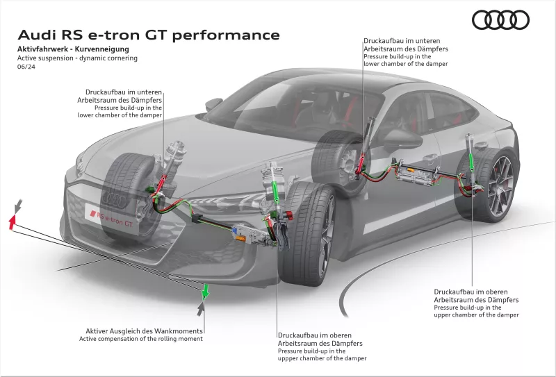 Audi e-tron GT