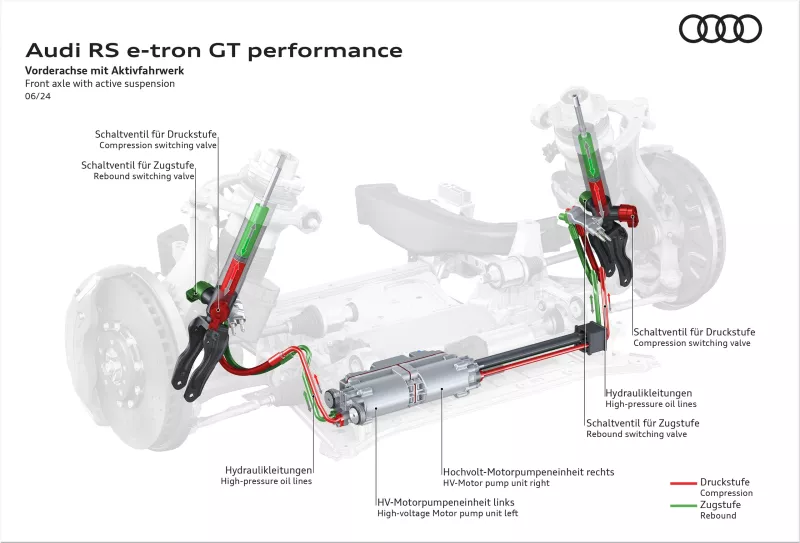 Audi e-tron GT