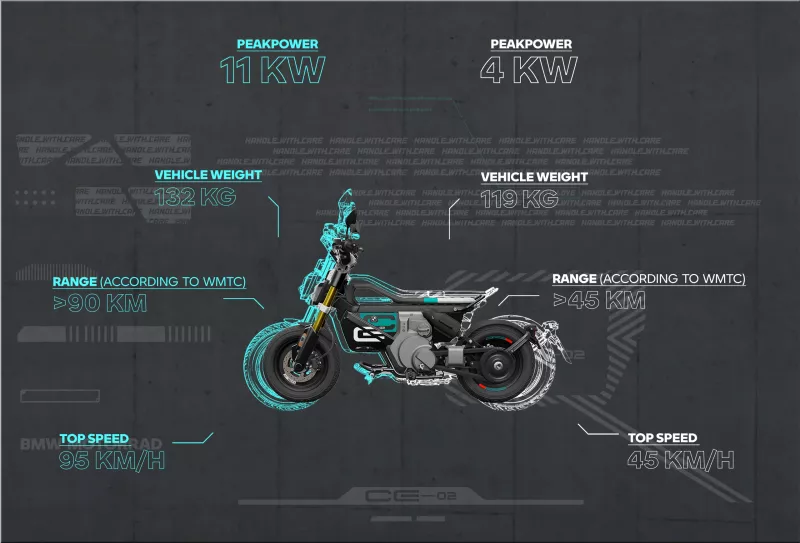 BMW CE 02 electric scooter