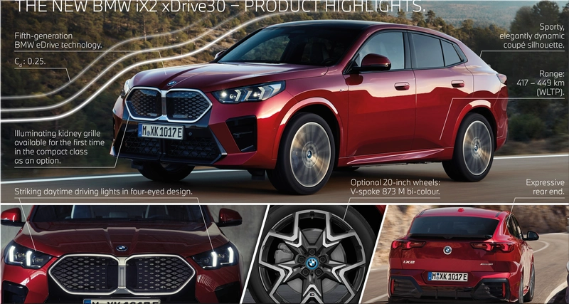 BMW iX2
