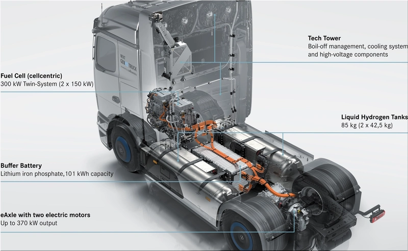 Mercedes-Benz NextGenH2