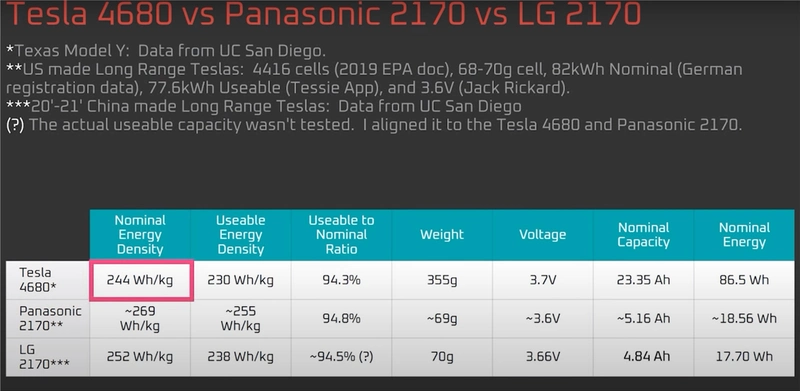 battery cells
