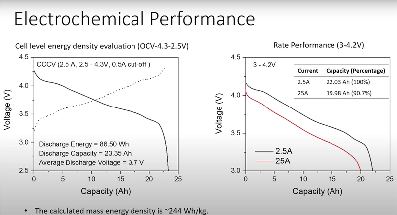 battery cells
