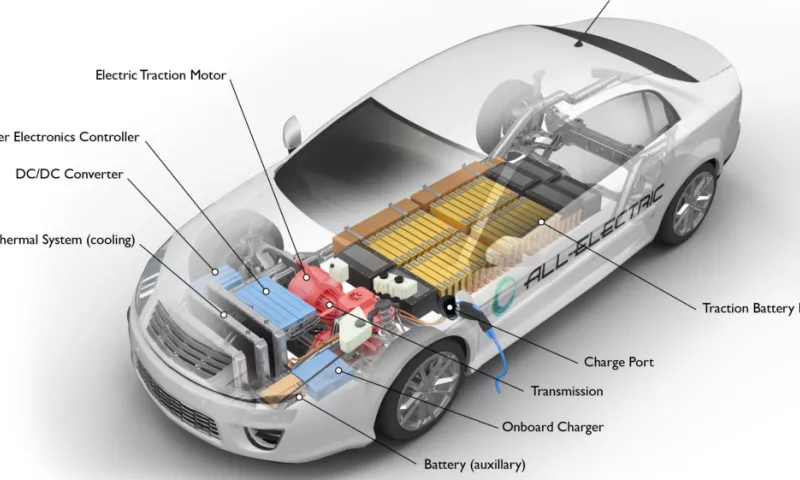 electric vehicle battery
