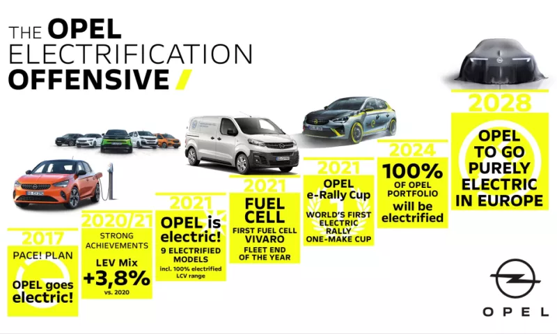 Opel becomes electric