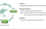 Toyota’s Plan to Achieve a Circular Economy for Batteries